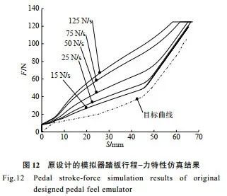 五万字读懂汽车线控制动系统的图122