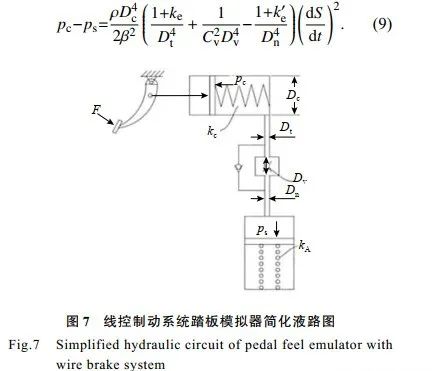 五万字读懂汽车线控制动系统的图117