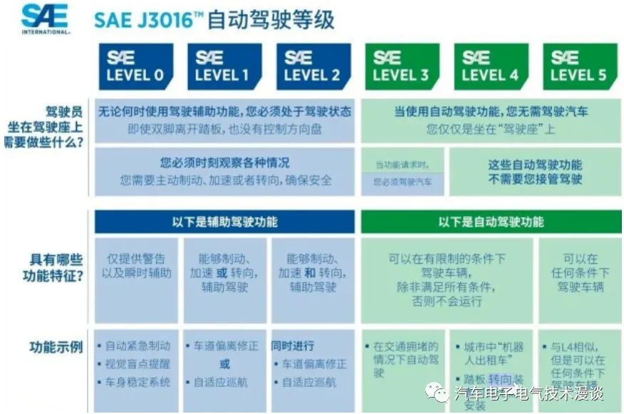五万字读懂汽车线控制动系统的图87