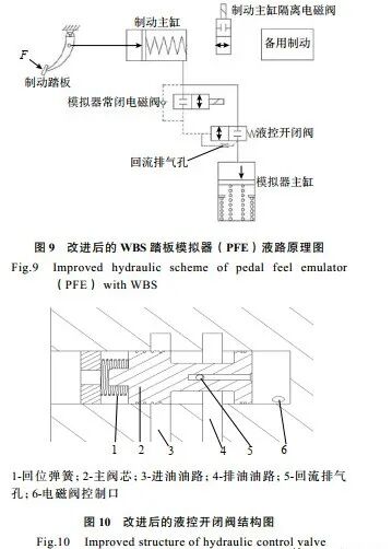 五万字读懂汽车线控制动系统的图120