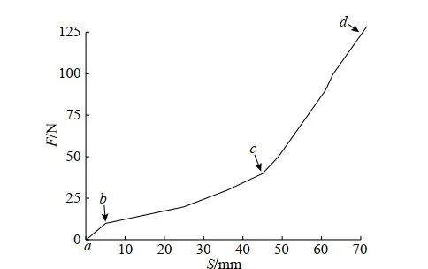 五万字读懂汽车线控制动系统的图110