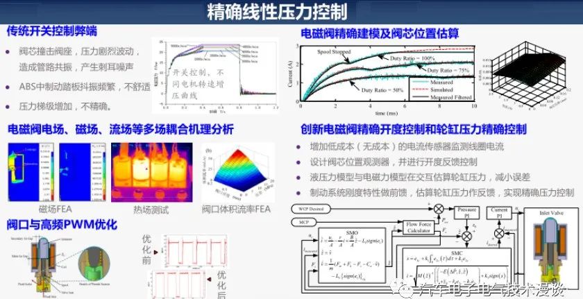 五万字读懂汽车线控制动系统的图100