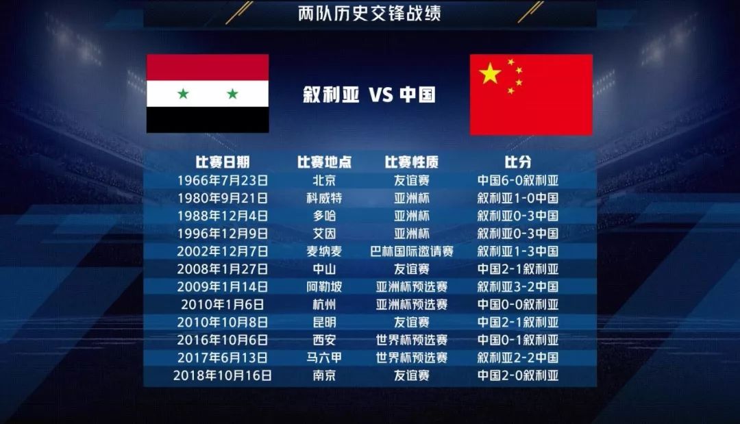 卡塔尔世界杯亚洲区预赛赛程_世预赛亚洲赛区赛程_2022卡塔尔世界杯世预赛赛程