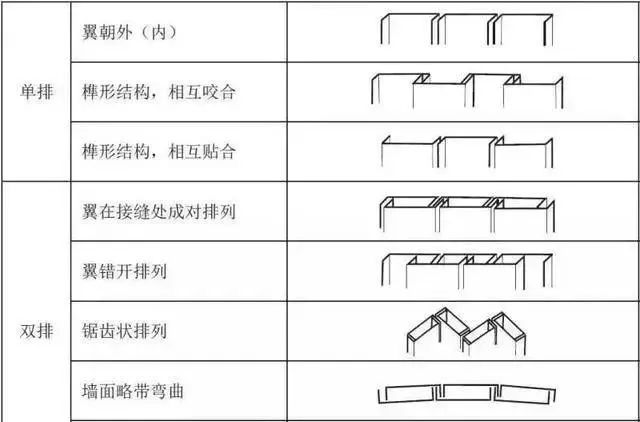 u型玻璃安装节点详图图片