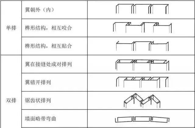 U型玻璃 — 透光不透景的朦朧美