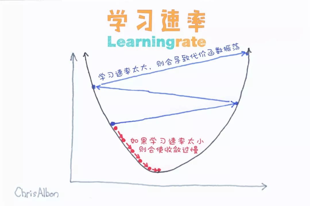 求職季 | 為什麼每個開發者都應該堅持經營一個部落格？