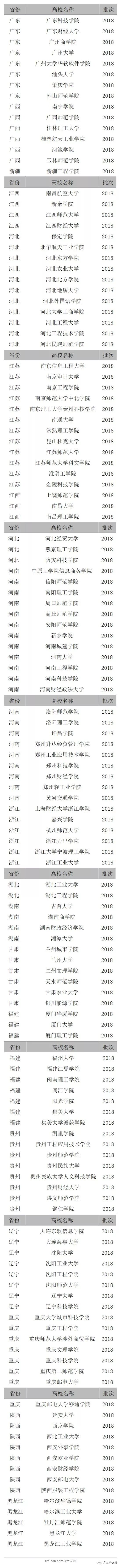 教育部最新：283所高校获批数据科学与大数据专业（附完整名单+公益计划）
