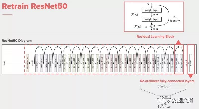 看照片挑民宿：Airbnb如何重新訓練ResNet50，實現房間圖片分類最佳化