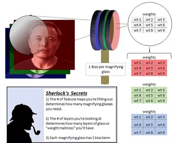 独热编码_独热编码_独热编码