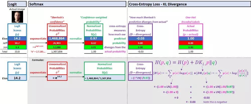 独热编码_独热编码_独热编码