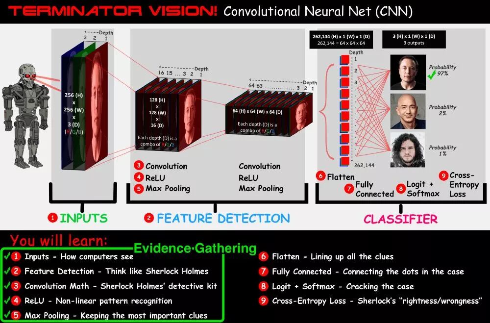 独热编码_独热编码_独热编码