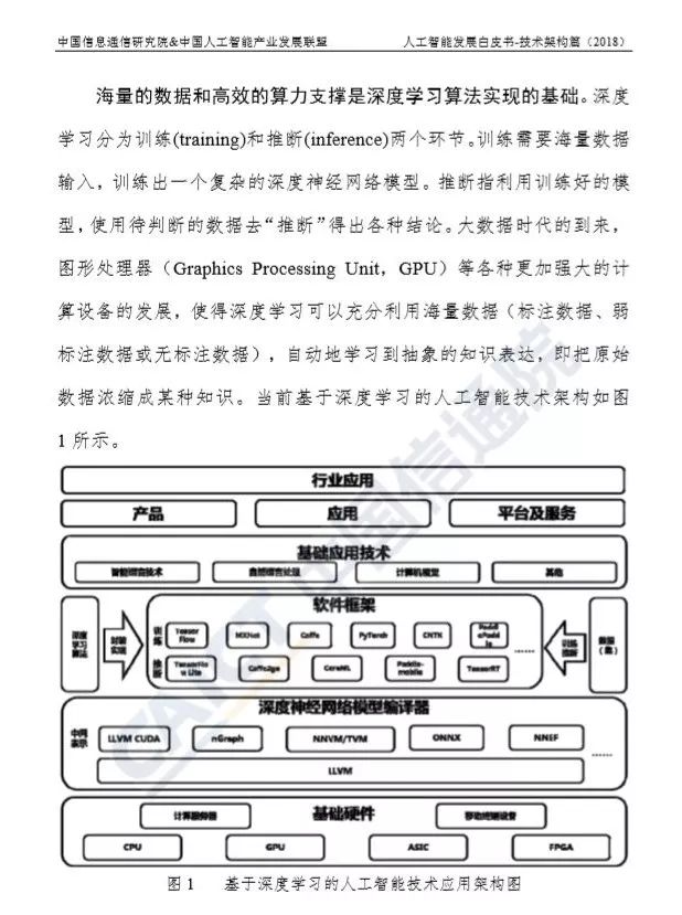 信通院2018人工智慧發展白皮書技術篇重磅釋出