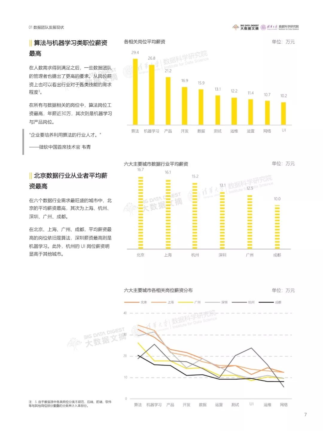 野蠻資料時代，企業和從業者如何應對變革焦慮？