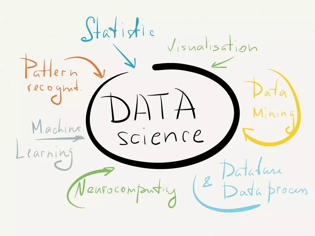 业界 | 为什么你不应该成为一名数据科学通才