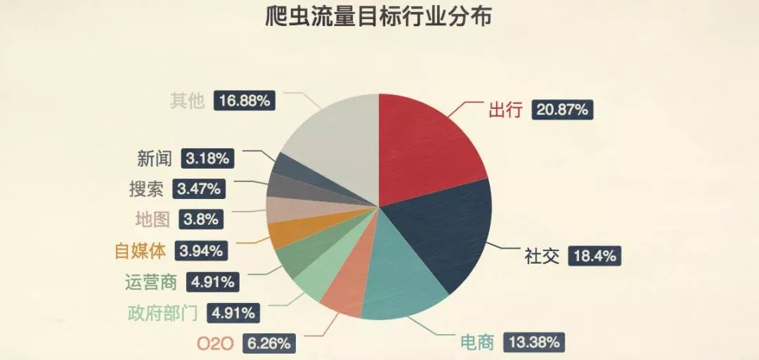 我收到一份《中國焦慮圖鑑》