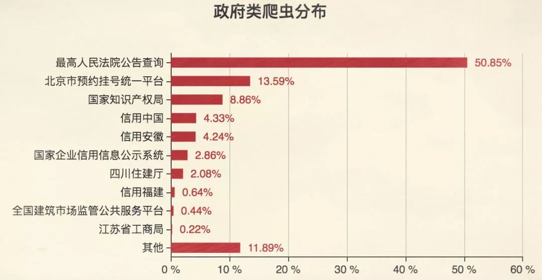 我收到一份《中國焦慮圖鑑》