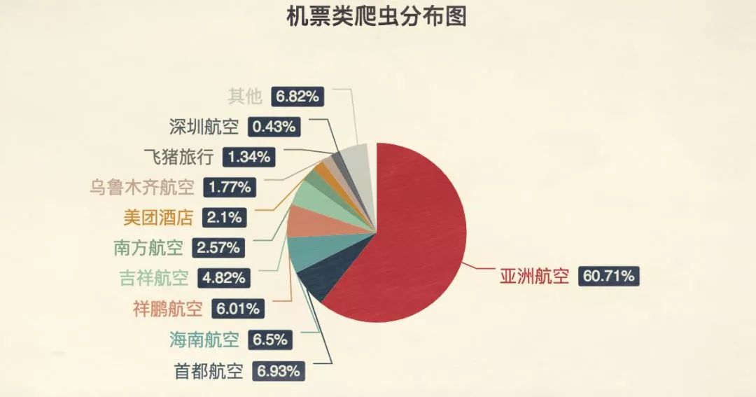 我收到一份《中國焦慮圖鑑》