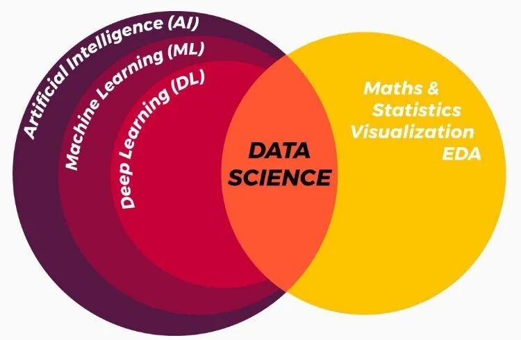 增强数据库管理：一份简单的综述