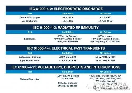 詳解醫(yī)療領(lǐng)域的IEC 60601標(biāo)準(zhǔn)發(fā)展歷程