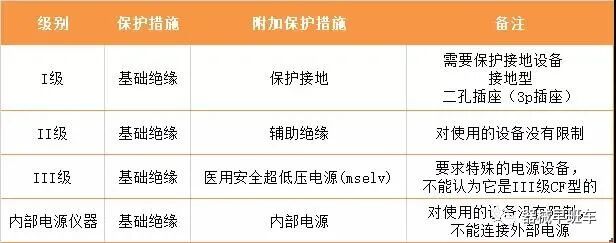 医用器械怎么分类【有源】医疗器械的电气安全措施及其分类_https://www.jmylbn.com_新闻资讯_第2张