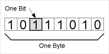 神舟十二号发射成功，完全使用国产芯片，与消费级芯片相比，宇航级芯片有什么特别之处呢？的图4