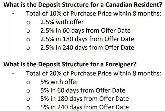 ãçæ­£åçº¦åYonge/Finchç¬ç«æ¿è±ªå®ï¼2019å¹´åºï¼å®åä¹°å®¶æåºé¦ââéãçå¾çæå¯»ç»æ