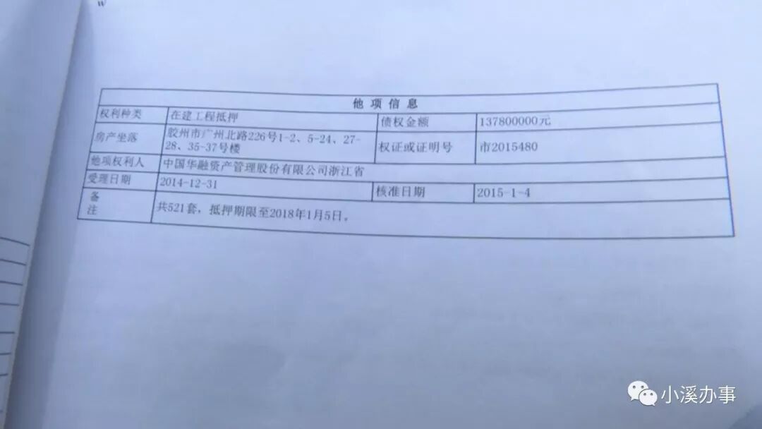 264户，都被抵押了。昨天我们到房产局去查了，我们的房子被法院查封了。