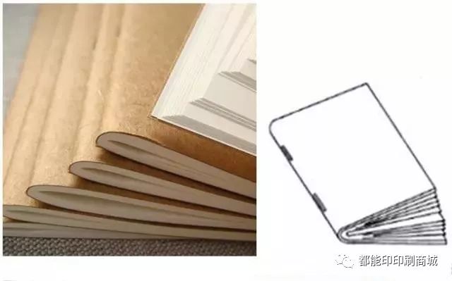 印刷畫(huà)冊(cè)裝訂_畫(huà)冊(cè)裝訂方式_常規(guī)企業(yè)畫(huà)冊(cè)裝訂方式