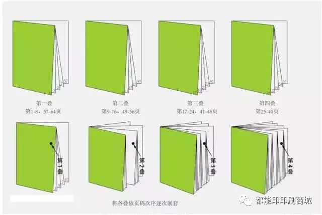 畫(huà)冊(cè)裝訂方式_常規(guī)企業(yè)畫(huà)冊(cè)裝訂方式_印刷畫(huà)冊(cè)裝訂