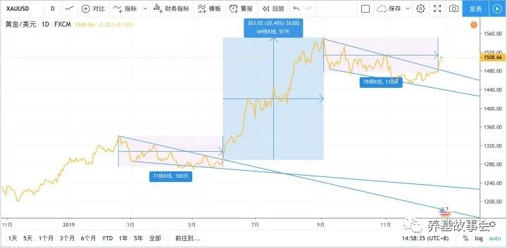 公募老将澳博注册网站平台34亿重仓紫金矿业赚大了? 公募老将澳博注册网站平台34亿重仓紫金矿业赚大了?