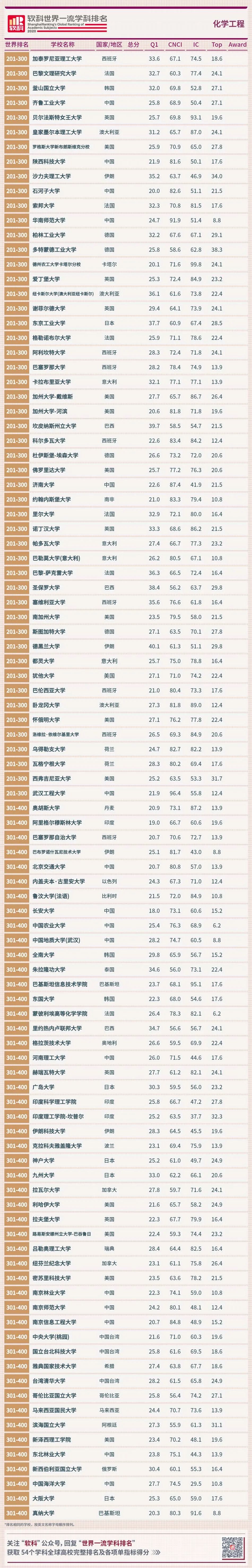 化學排名工程專業大學_化學工程專業排名_化學排名工程專業有哪些