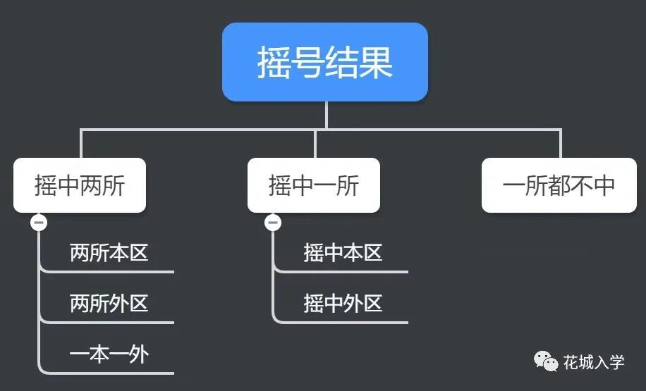天津牌照摇号怎么摇号_摇号流程_怎么摇号