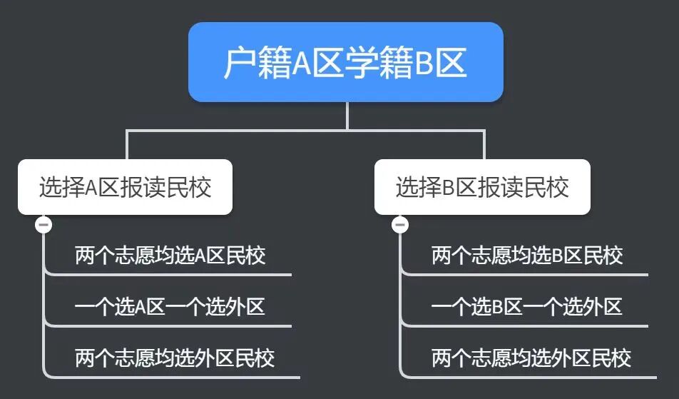 天津牌照摇号怎么摇号_摇号流程_怎么摇号