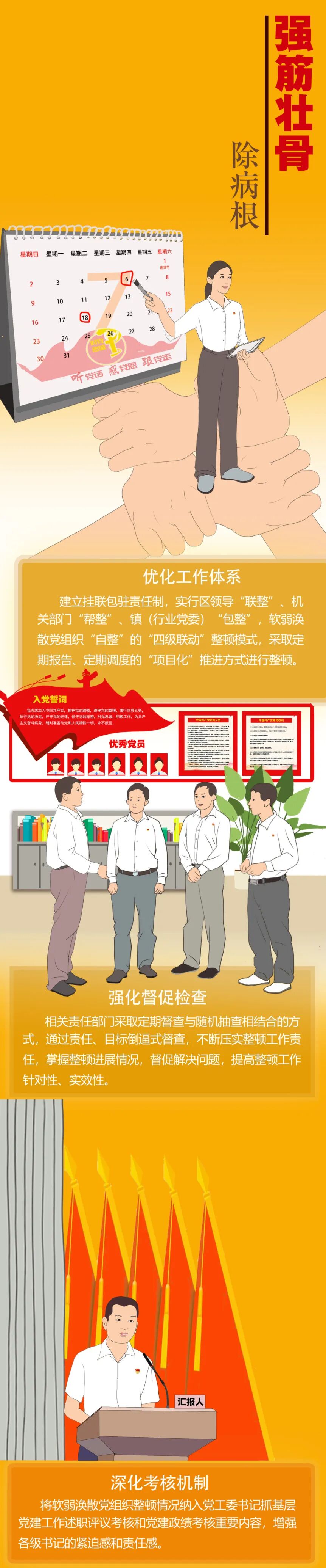 遂宁经开区:三措施"治疗"基层党组织软弱涣散"病症"