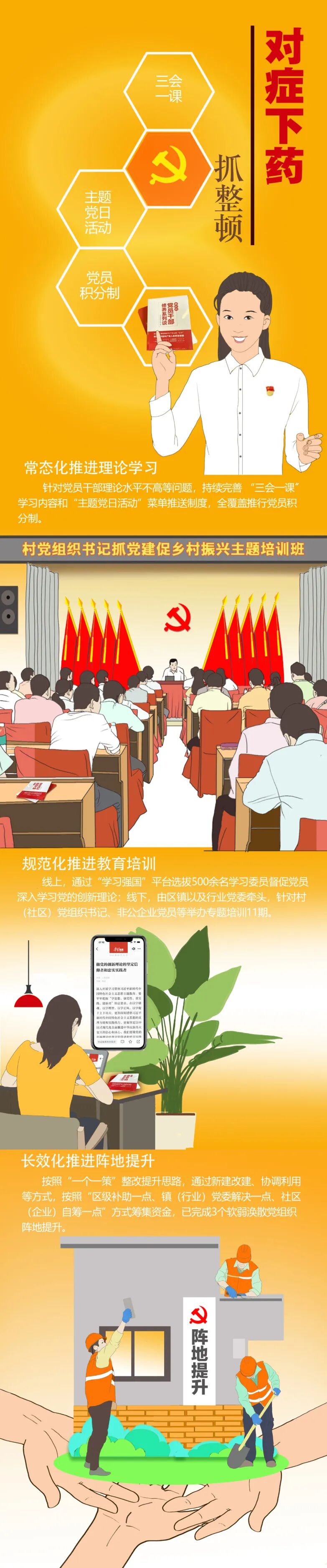 遂宁经开区:三措施"治疗"基层党组织软弱涣散"病症"