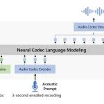 别的简报｜微软的新 AI 可以模仿任何人的声音