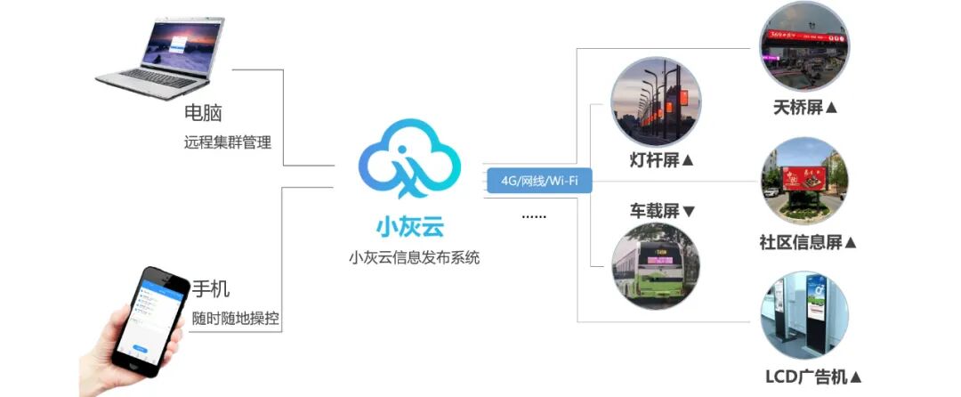 持续引领行业安全标准 | 灰度科技2025年业内率先通过网络安全等级保护三级认证