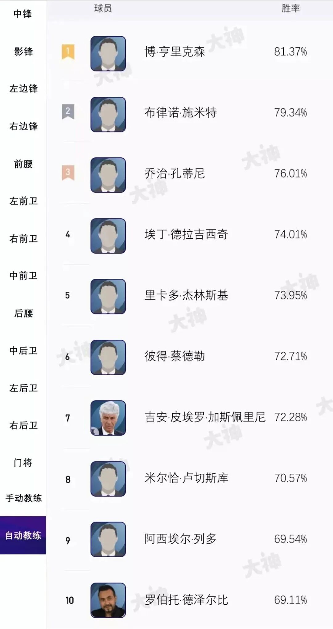实况足球绿茵传奇怎么成长快点,实况足球绿茵传奇技巧
