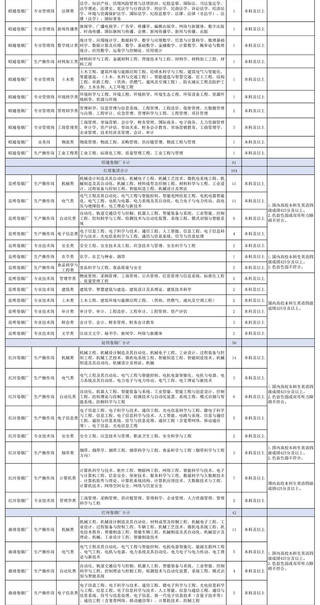 云南中烟组织架构图片