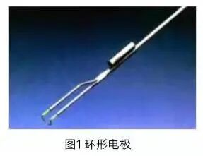 宫腔镜器械怎么组装手术器械介绍——宫腔镜组成与安装、种类与作用详解_https://www.jmylbn.com_新闻资讯_第16张