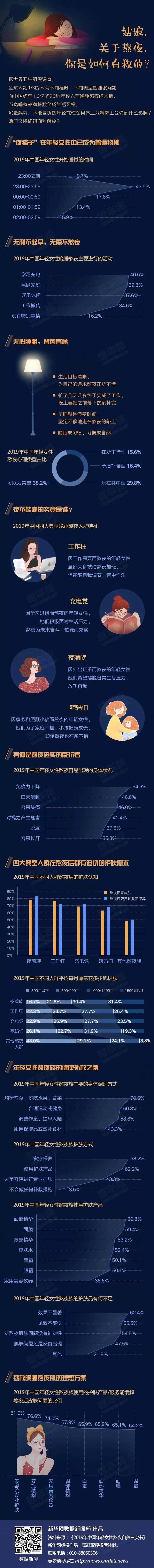 姑娘，关于熬夜，你是如何自救的？