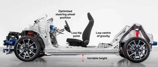 软件定义汽车，什么定义软件？