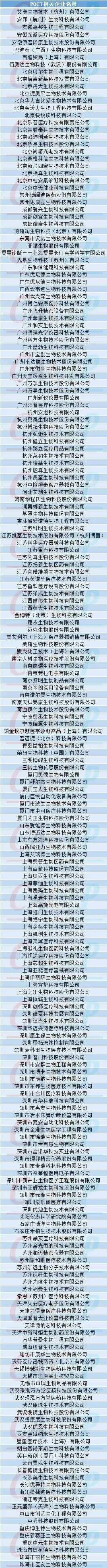 poct是哪些产品POCT市场研究与销售策略分享（附厂家名单）！_https://www.jmylbn.com_新闻资讯_第2张
