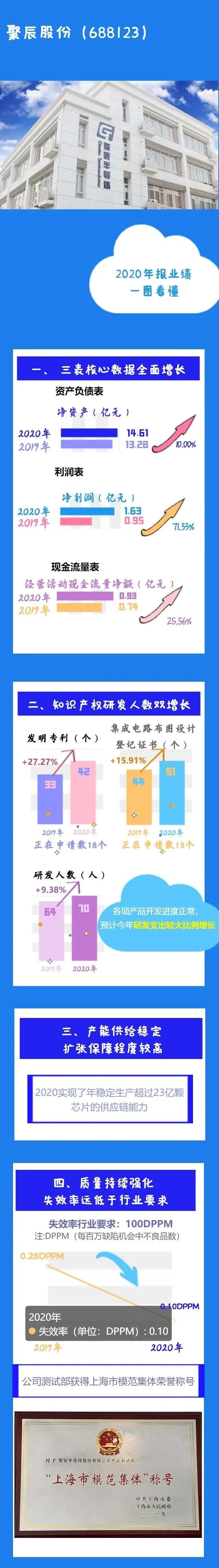 ä¸å¾çæ èè¾°è¡ä»½2020å¹´æ¥å'å¸ é¢åæ¿ç¤¾åº