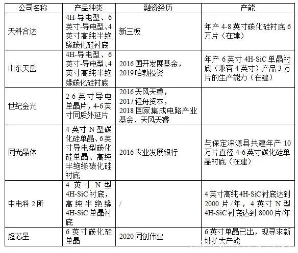 國內碳化硅產業鏈！的圖16
