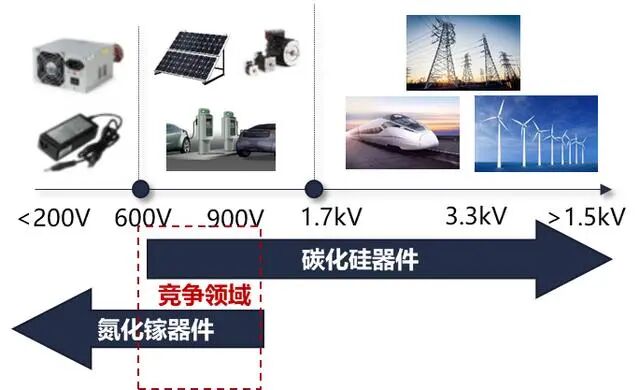 國內碳化硅產業鏈！的圖11