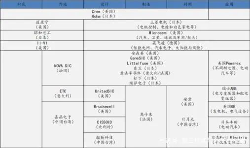 國內碳化硅產業鏈！的圖14