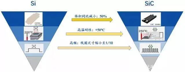 國內碳化硅產業鏈！的圖9