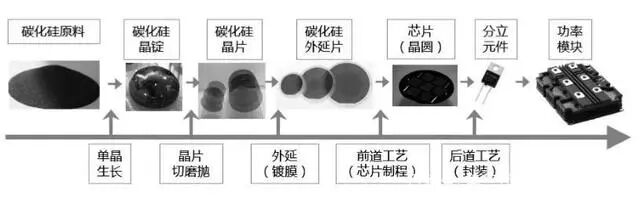 國內碳化硅產業鏈！的圖12