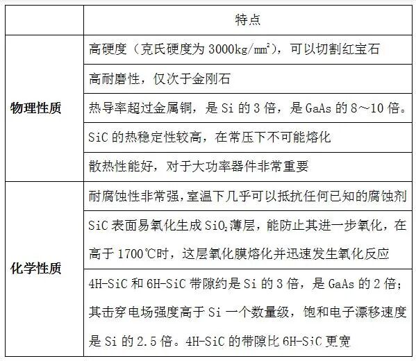 國內碳化硅產業鏈！的圖1